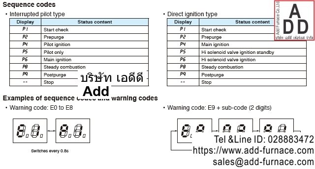 Azbil BC-20 Series Burner Controller (9)